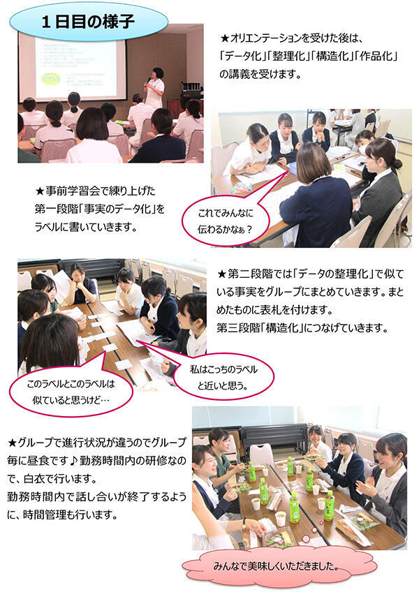 チーム発想法の研修1日目