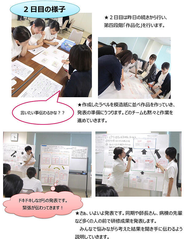 チーム発想法の研修2日目
