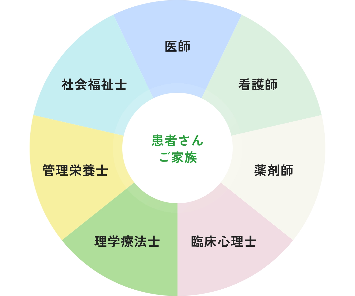 乳腺治療・再建センターについて1
